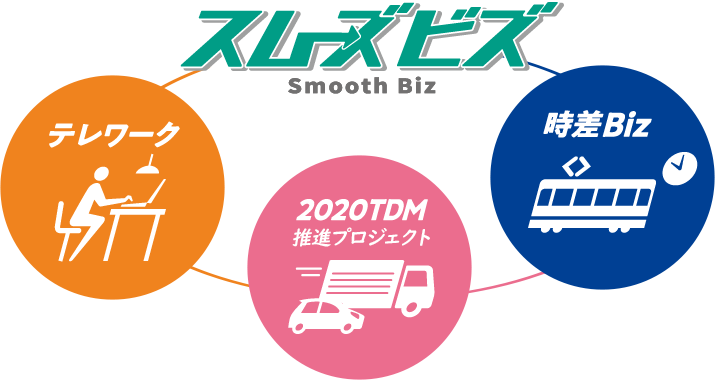 スムーズビズ 新しいワークスタイルや企業活動の東京モデル