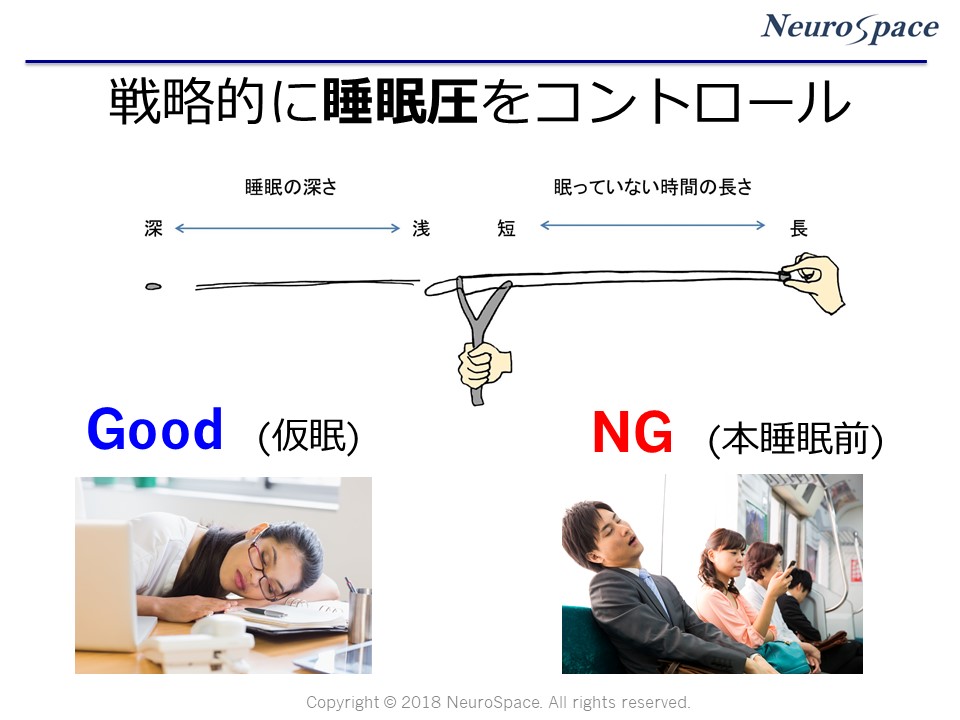 戦略的に睡眠圧をコントロールの図